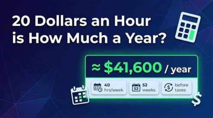 How much per hour is 1000 a year?