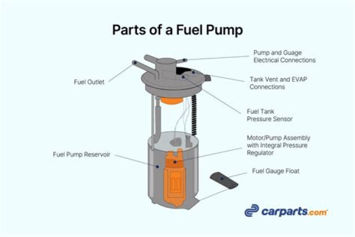 How much pressure does a fuel pump produce?