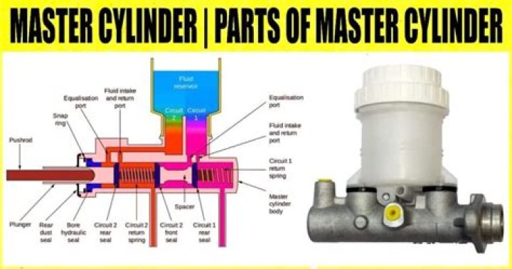 How much pressure does a master cylinder make?