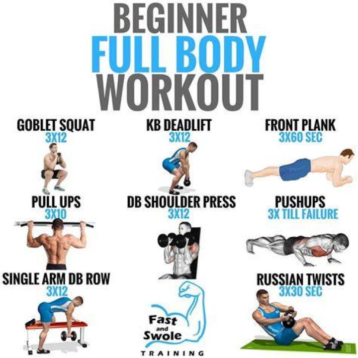 How much should a beginner workout?