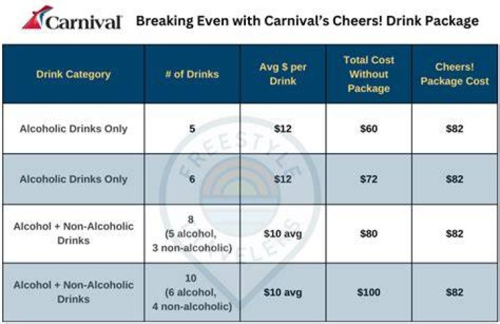 How much should a drink cost?