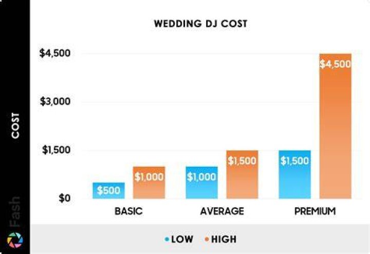 How much should I pay for a wedding band?