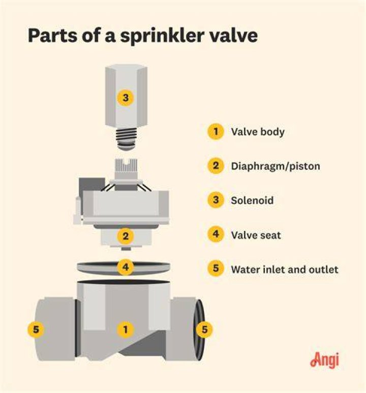 How much should it cost to replace a sprinkler valve?