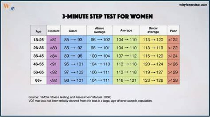 How Much Should O rings compress?