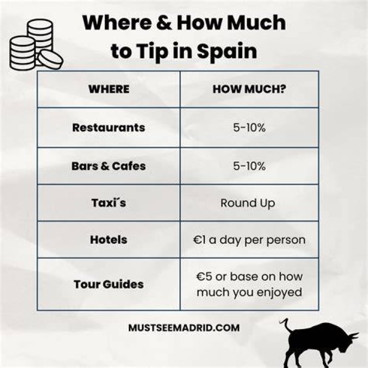 How much should you tip a captain?