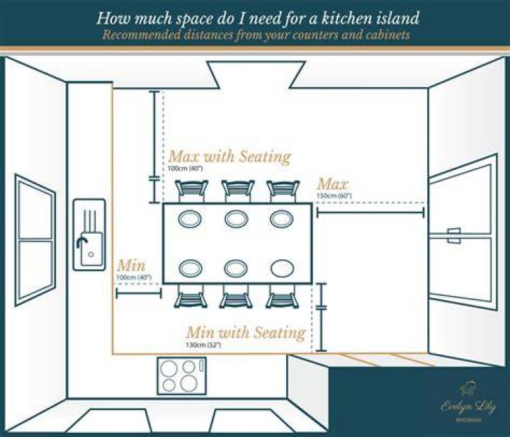 How much space do I need for a kitchen?