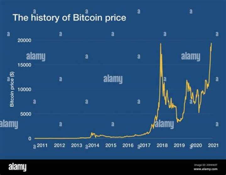 How much was Bitcoin at its peak?