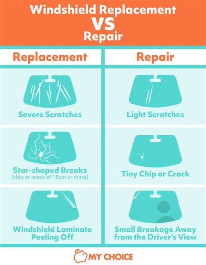How much would it cost to replace my windshield?