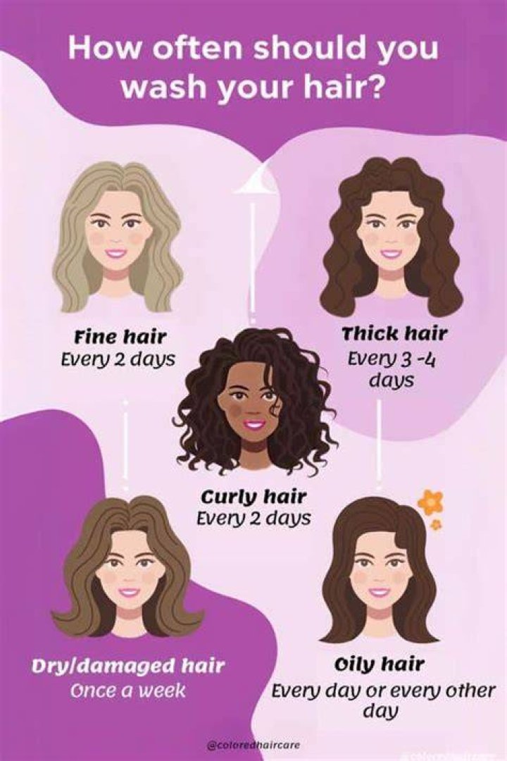 How often should I detox my hair?