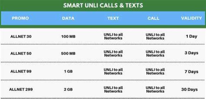 How register smart UNLI call 2019?