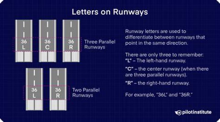 How runways are numbered and how runways are determined to be active?