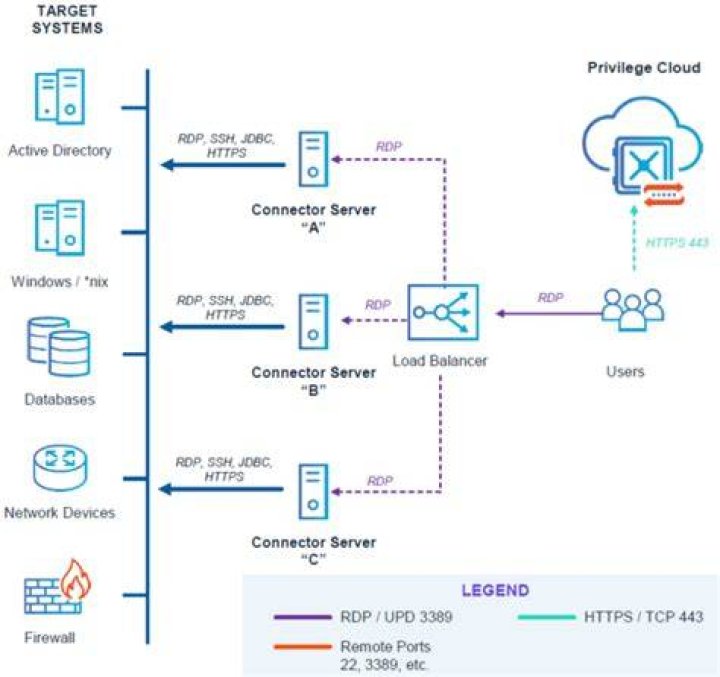 How safe is pCloud?