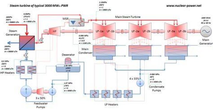 How steam is produced?