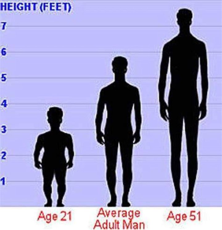 How tall do u have to be to be classed as a Giant?