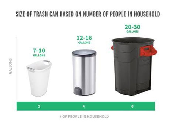 How tall is a 10 gallon trash can?