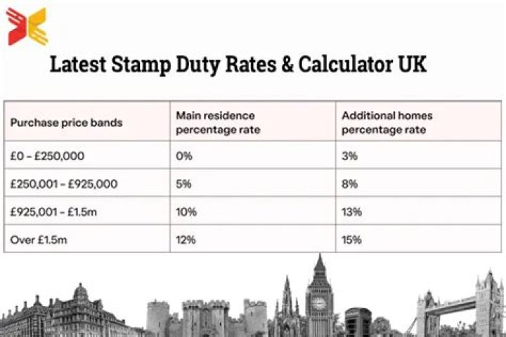 How the stamp duty is calculated?