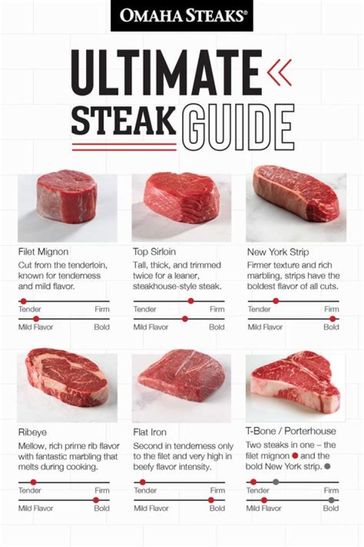 How thick do you cut ribeye steaks?