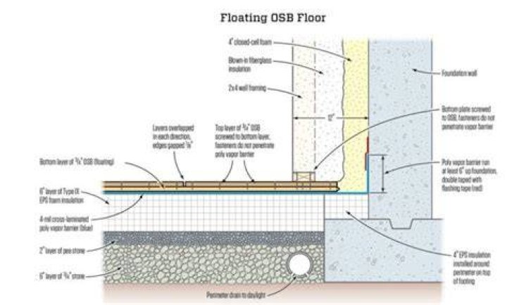 How thick is a concrete basement floor?