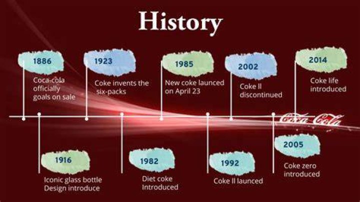 How was the Coca Cola invented?