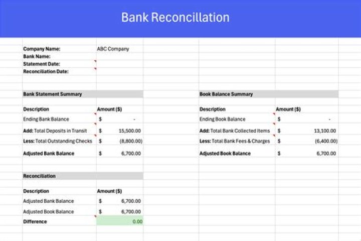 How would an outstanding check be treated when performing a bank reconciliation?