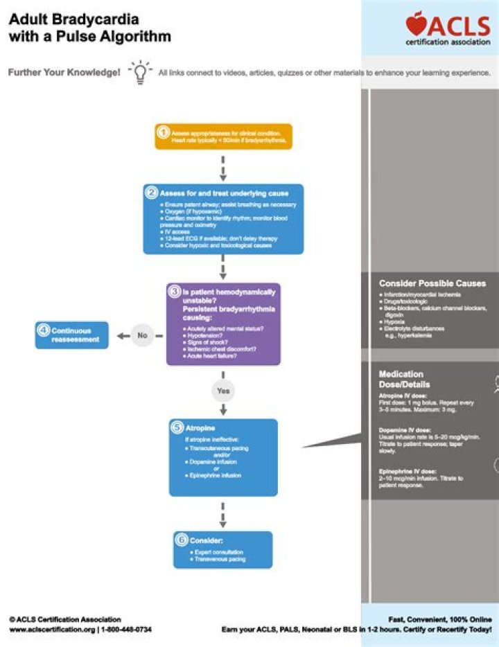 In which situation does bradycardia require treatment ACLS?