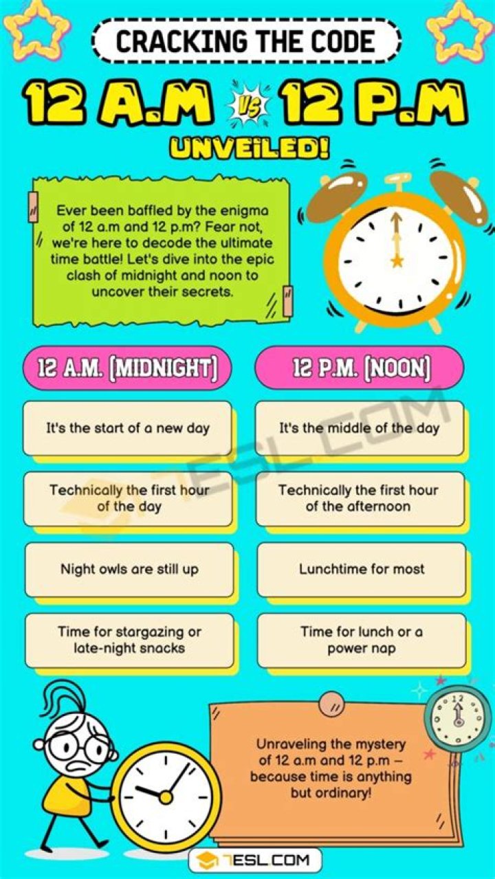 Is 12am midday or midnight?
