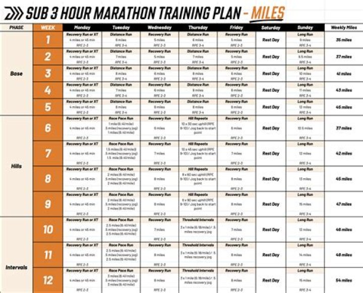 Is 3 months enough to train for a marathon?