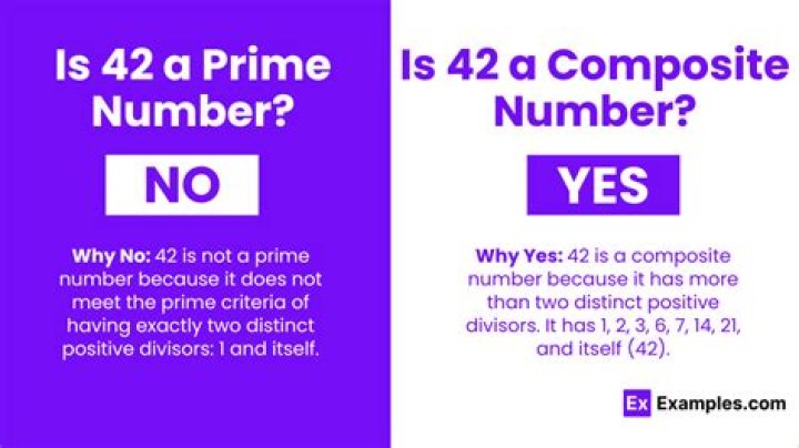 Is 42 prime or composite?