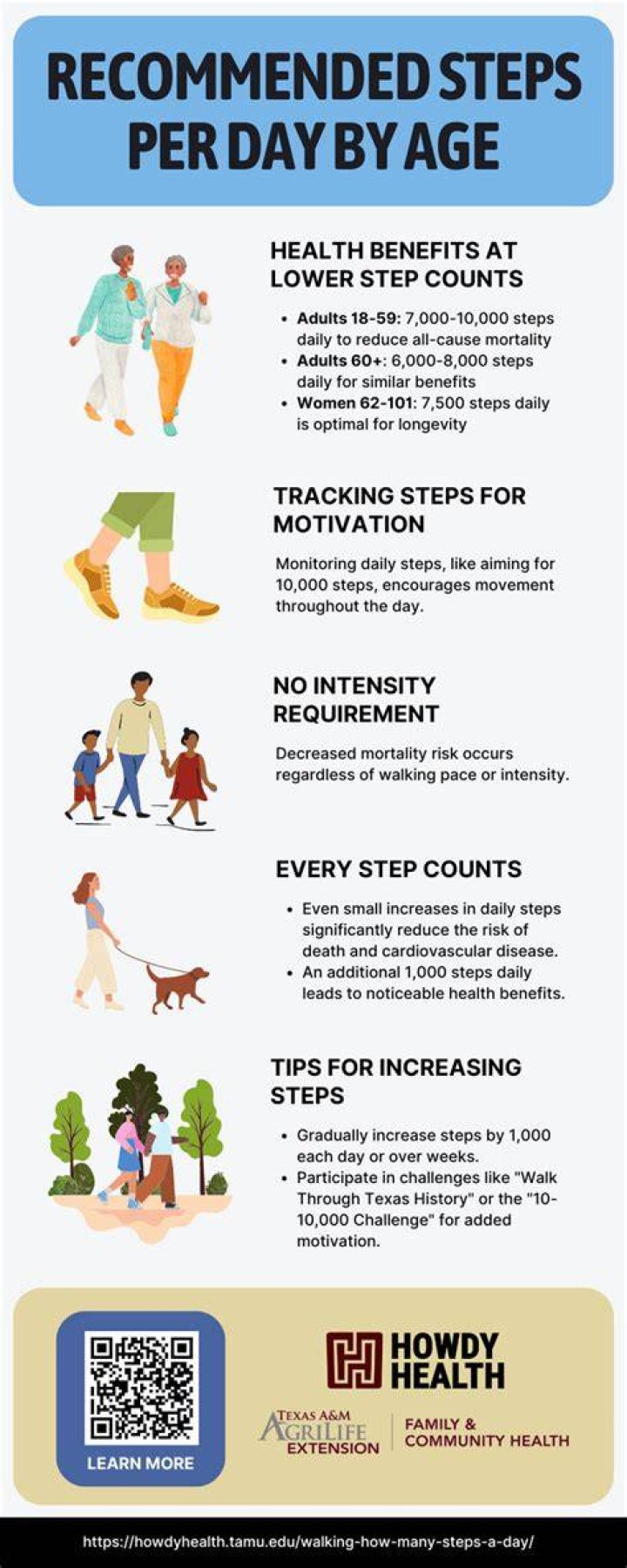 Is 6000 steps a day considered sedentary?