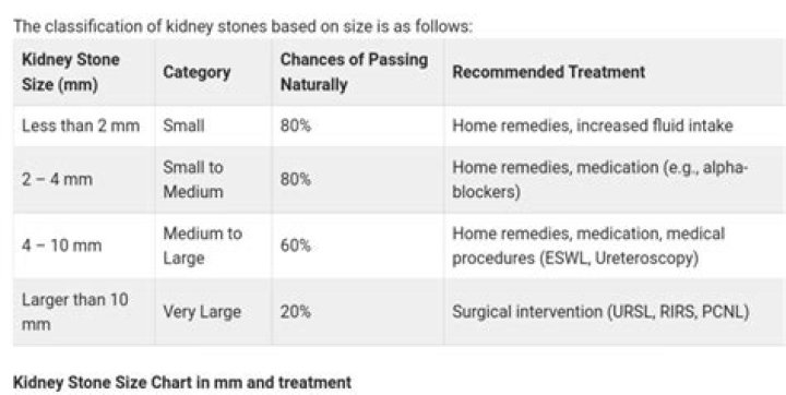 Is a 3mm kidney stone small?