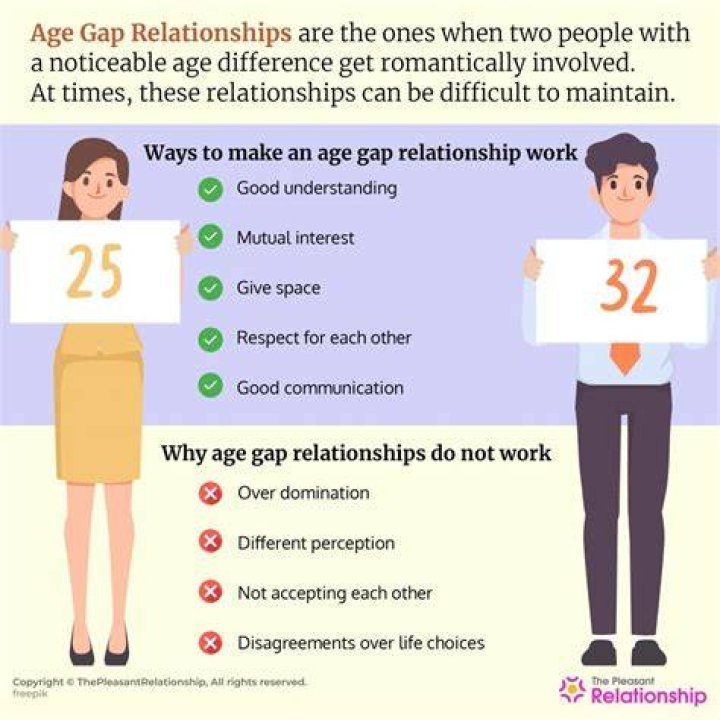 Is a 5 year age gap too much?