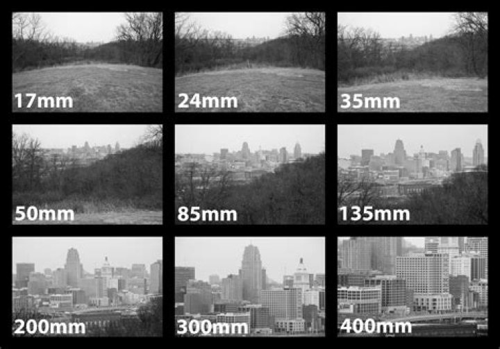 Is a camera a lens?