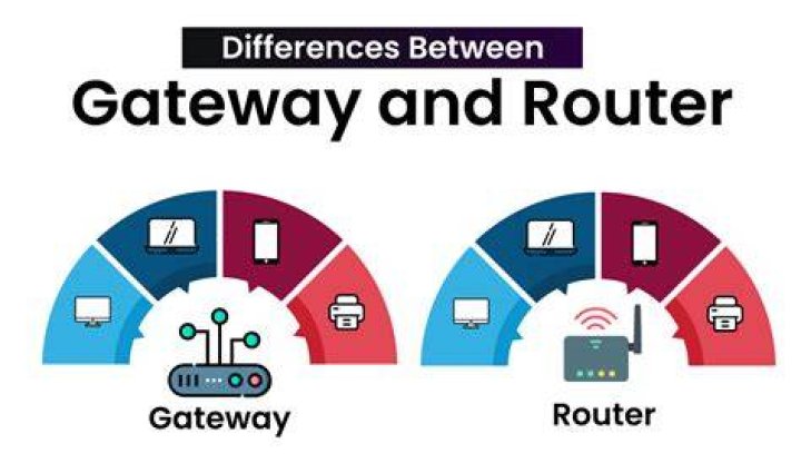 Is a gateway a router and modem?