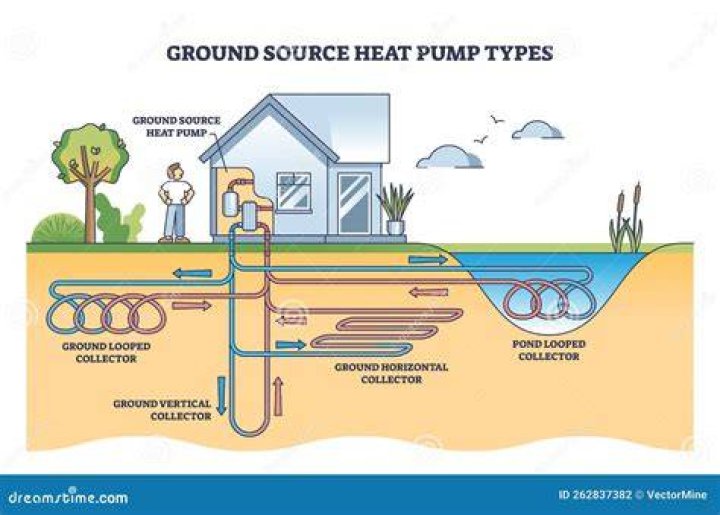 Is a heat pump geothermal?