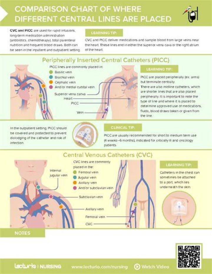 Is a PICC line serious?