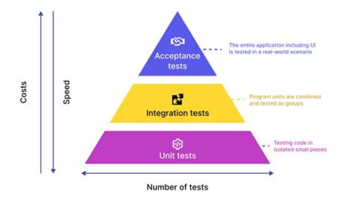 Is a program released early to the public for testing and evaluation?