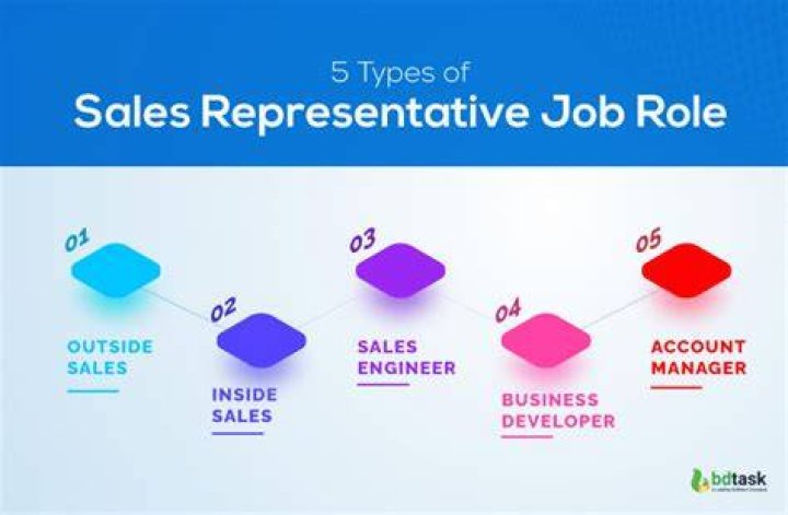 Is a sales representative a good job?
