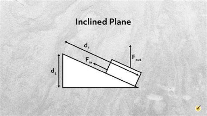 Is a seesaw An example of an inclined plane?
