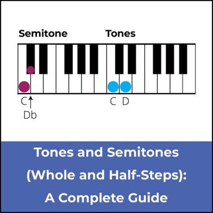Is a semitone a half step?