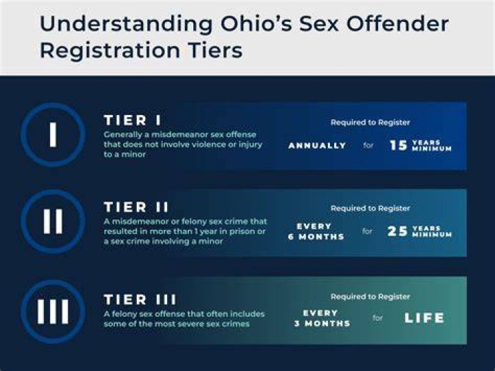 Is a Tier 1 sex offender a felony?