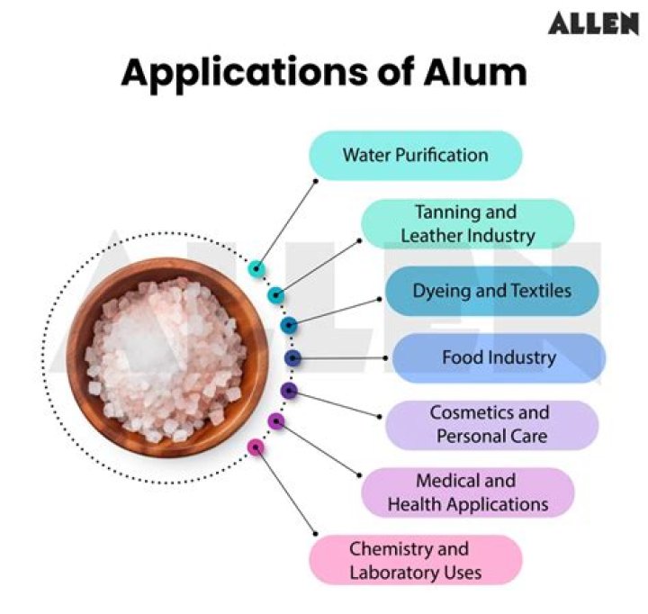Is alum a mixture?