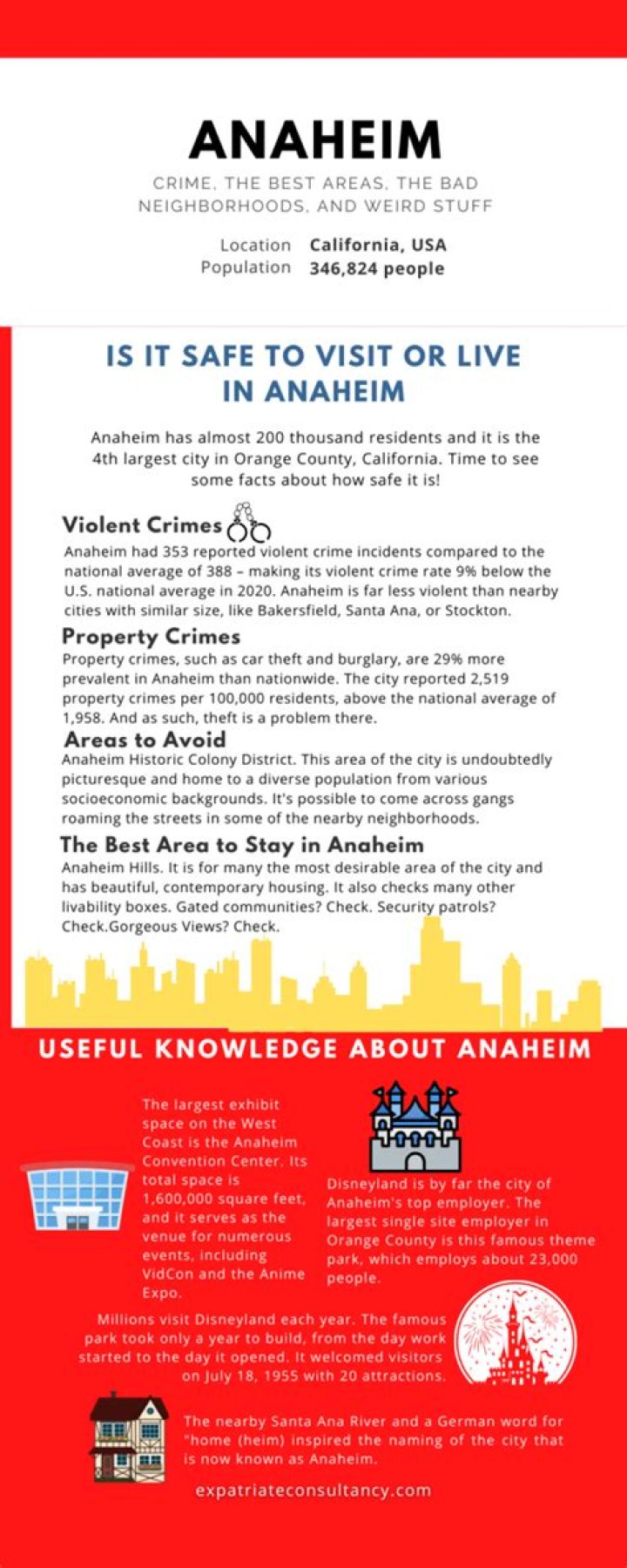 Is Anaheim safe? | ContextResponse.com