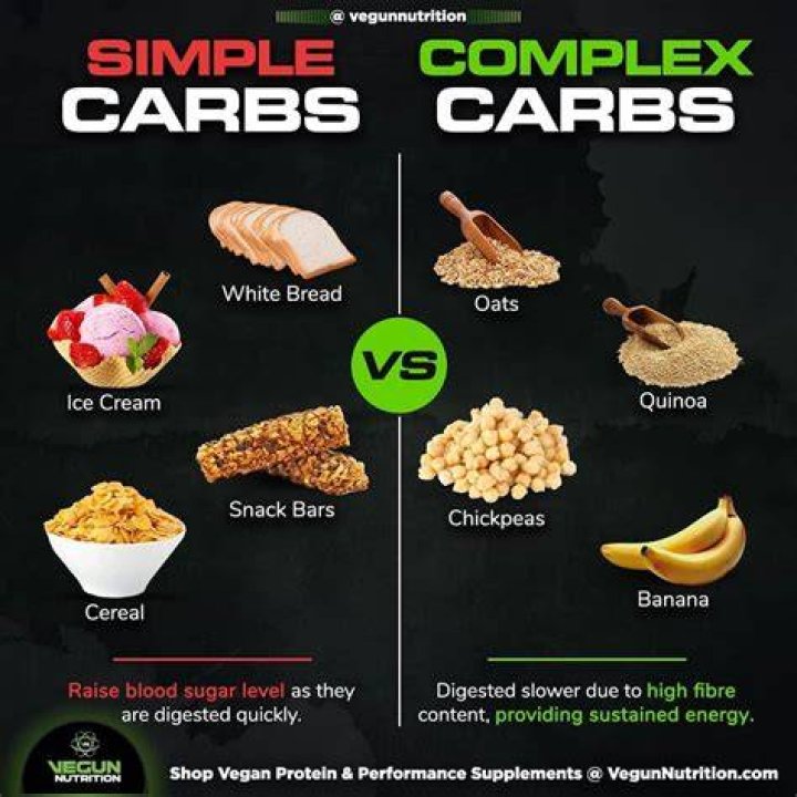 Is banana a complex carb?