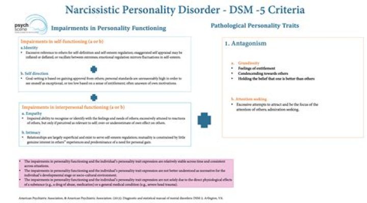 Is being controlling a personality disorder?