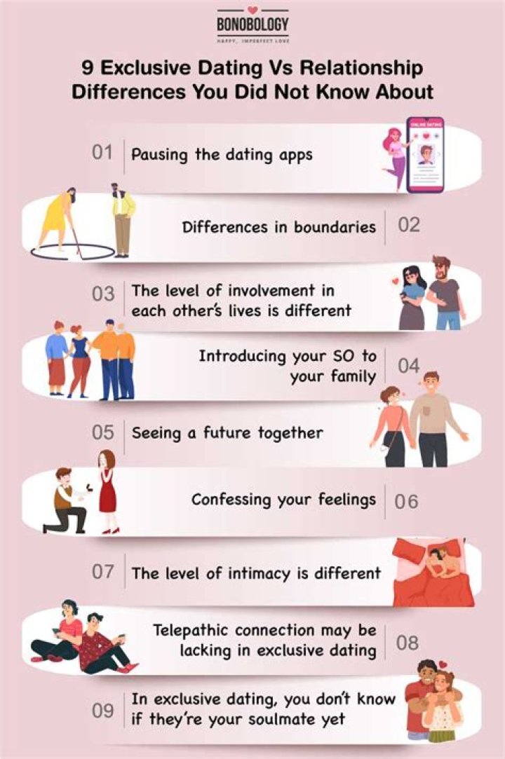 Is being exclusive the same as being in a relationship?