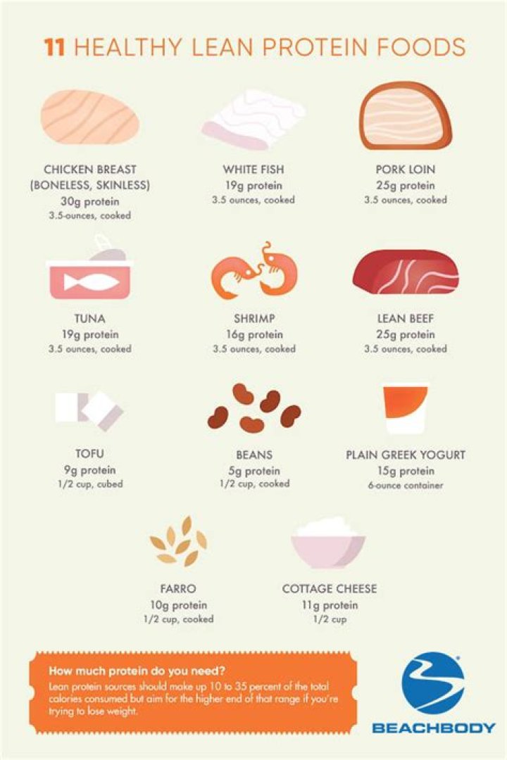 Is being lean healthy?