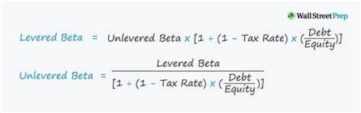 Is Beta on Yahoo Finance levered?