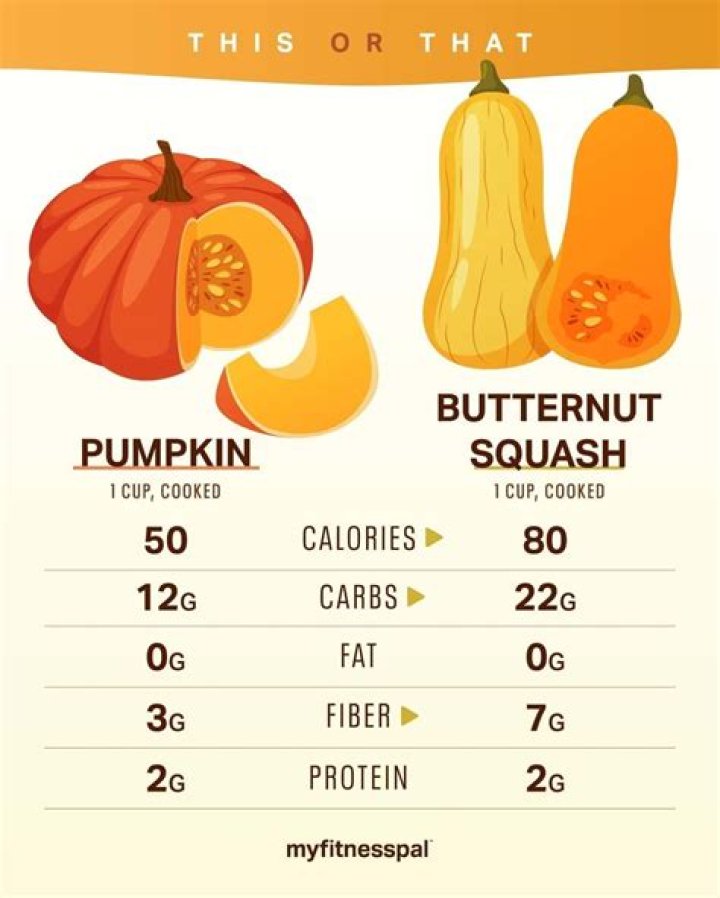 Is Butternut Squash a good source of fiber?