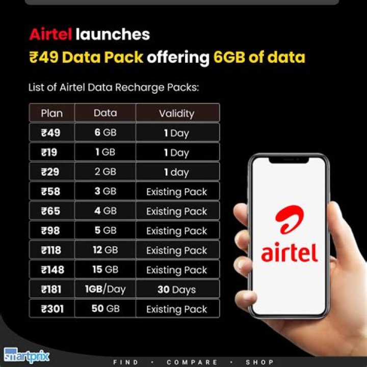 Is caller tune free in Airtel unlimited pack?