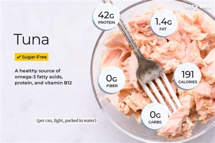 Is canned tuna high in omega 3?